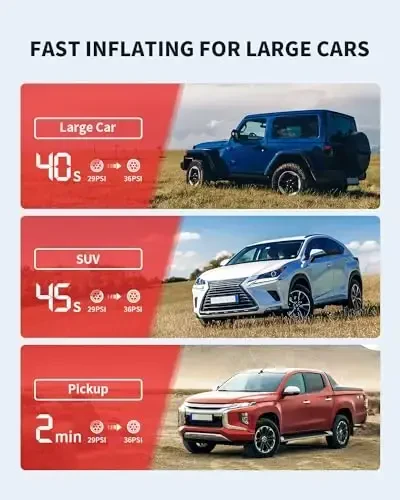 LASFIT TK1 Tire Inflator Portable Air Compressor [Fit Pickup Truck & Large Tires] Air Pump for Car Tires w/Digital Pressure Gauge, Auto Stop, 150PSI Electric 12000mAh Cordless 12V Corded Dual-Use - 3