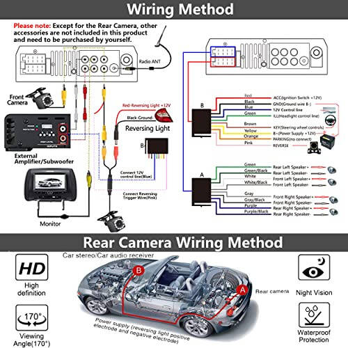 Leadfan 7-inch Car Stereo Double Din Radio Touchscreen with Backup Camera Multimedia Car Audio Support Mirror Link, Bluetooth Caller ID, FM/MP3/MP4/USB/Subwoofer, Aux Input Car Audio Receivers - 7