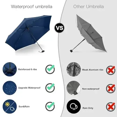 LEAGERA Mini Umbrella - Compact, Waterproof Travel Umbrella for Light Rain, Suitable for Women's Purse and Pocket - 6