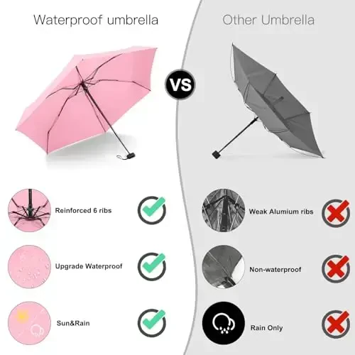 LEAGERA Mini Umbrella - Compact, Waterproof Travel Umbrella for Light Rain, Suitable for Women's Purse and Pocket - 6