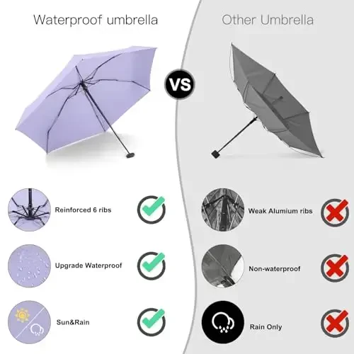 LEAGERA Mini Umbrella - Compact, Waterproof Travel Umbrella for Light Rain, Suitable for Women's Purse and Pocket - 6