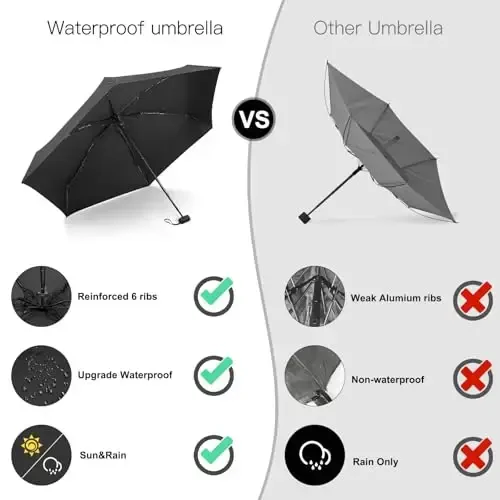 LEAGERA Mini Umbrella - Compact, Waterproof Travel Umbrella for Light Rain, Suitable for Women's Purse and Pocket - 6