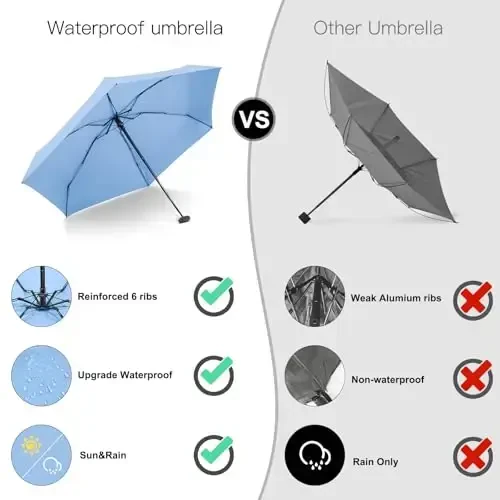 LEAGERA Mini Umbrella - ixcham, yengil yomg'ir uchun suv o'tkazmaydigan sayohat soyaboni, ayollar sumkasi va cho'ntagiga mos keladi - 6