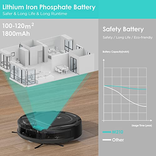 Lefant M210 Robot Süpürge, 120 Dk Çalışma Süresi, Güçlü Emiş, Küçük Gövde, Düşük Ses, Programlı Temizlik, Otomatik Kendi Kendine Şarj Etme, Wi-Fi/Uygulama/Sesli Kontrol, Evcil Hayvan Tüyü ve Sert Zeminler için Uygun, Siyah - 4