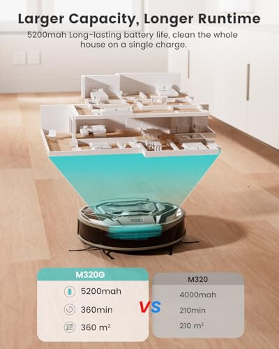 Lefant M320G Robotic Vacuum Cleaner, Carpet Detection, 8,000 Pa Suction, Low Noise, 800ml Visible Dustbin, 360 Mins Runtime, Self-Charging, Ideal for Hard Floor, Pet Hair, Golden Brown - 7