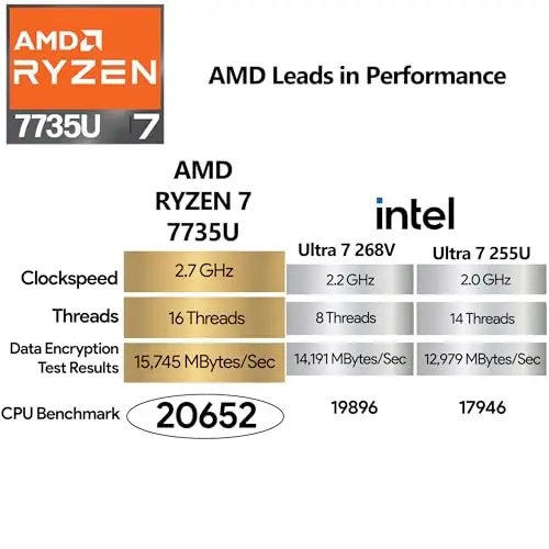 Lenovo ThinkPad E16 Gen 2, FHD+ 16