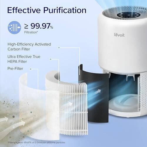 LEVOIT Air Purifier for Home Allergies Pets Hair in Bedroom, Covers Up to 1095 ft² by 45W High Torque Motor, 3-in-1 Filter with HEPA sleep mode, Remove Dust Smoke Pollutants Odor, Core300-P, White - 17