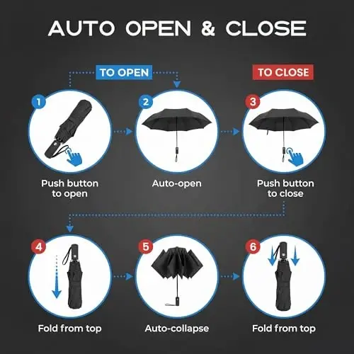 Liberty Imports 3 Pack Windproof Travel Rain Umbrellas - Compact, Light, Automatic, Strong and Portable - for Men and Women - LIBERTY IMPORTS (1)