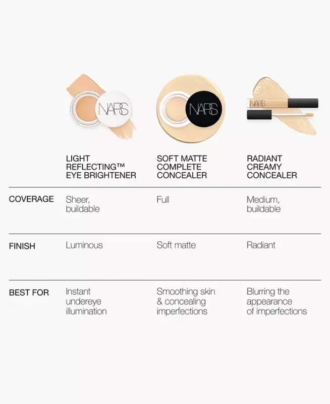 Light Reflecting Eye Brightener-Amulet - 10