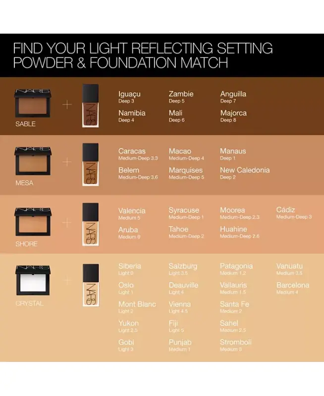 Light Reflecting Pressed Setting Powder, .35 oz-Crystal (Very light to light) - 7