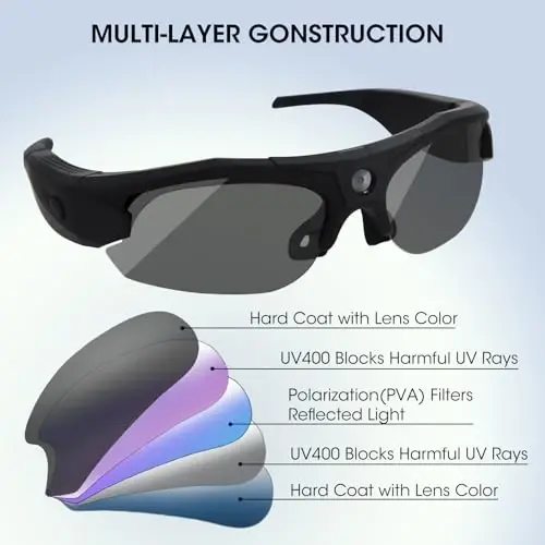 Li&Lu Sport Camera with WiFi, Camera Sunglasses for Outdoor Sports Supports iOS&Android (64GB TF Card Included) - 5