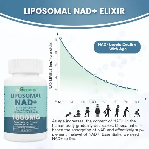 Liposomal NAD+ Supplement 1800 mg with Nicotinamide Riboside, Trans Resveratrol, Trimethylglycine, Replaces NMN, Boost NAD+, Aging Defense, Cellular Energy, 60 Softgels - 3