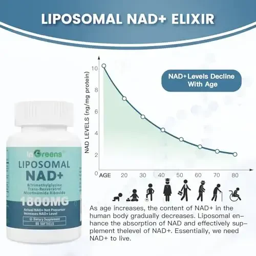 Liposomal NAD+ Supplement 1800 mg with Nicotinamide Riboside, Trans Resveratrol, Trimethylglycine, Replaces NMN, Boost NAD+, Aging Defense, Cellular Energy, 300 Softgels - INGREENS (1)