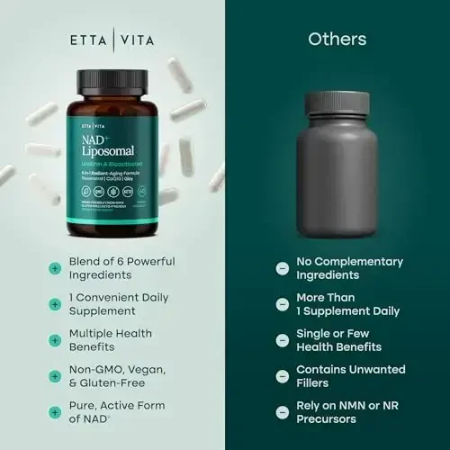 Liposomal NAD+ Supplement with Resveratrol, Urolithin A, CoQ10 & Giloy (Made & Tested in USA) NAD Supplement for Cellular Energy, Focus, Mitochondria Health, Digestion, Detox, NR NMN Replacement - Etta Vita (1)
