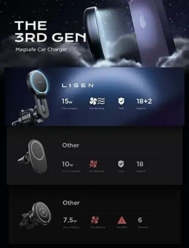 LISEN for 15W MagSafe Car Mount Charger, [Safer & Faster] Vent Magnetic Wireless Car Charger, Car Vent Phone Mount Charger Fits iPhone 16 Pro Max Plus 15 14 13 12, Samsung with MagSafe Case,Purple - 4