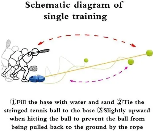 LIYUANBAIHUO 3 Pcs Tennis Training Ball With String, Trainer Balls Self Practice and Replacement Tool, Ideal for Indoor and Outdoor Practice - 4