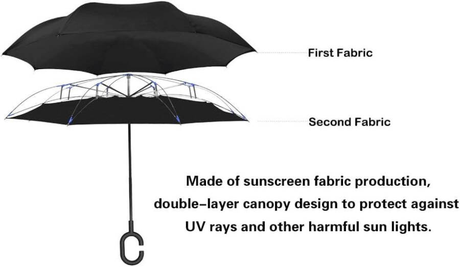 LLanxiry Windproof Inverted Umbrella, Large Reverse Umbrellas for Rain with C-shaped Handle Big Upside Down Inside Out Umbrella for Women & Men - 9