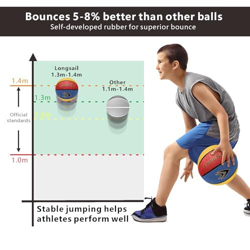 Longsail Full Size Basketball Rubber- Leather,Indoor-Outdoor-Pool,with Pump(Deflated) - 7