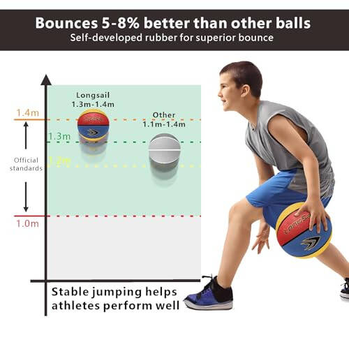 Longsail Full Size Basketball Rubber- Leather,Indoor-Outdoor-Pool,with Pump(Deflated) - 7