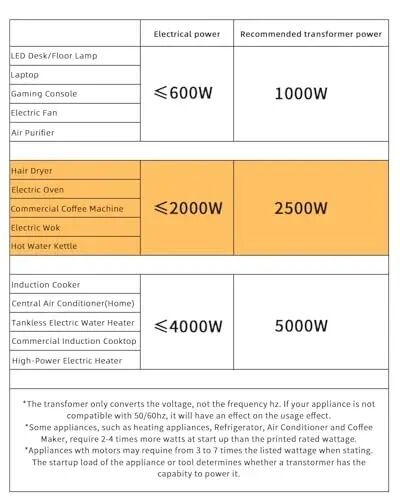 LVYUAN 2500W Voltage Transformer Power Converter Step Up 110V to 220V, Step Down 220V to 110V, 110/120 Volt - 220/240 Volt - 3