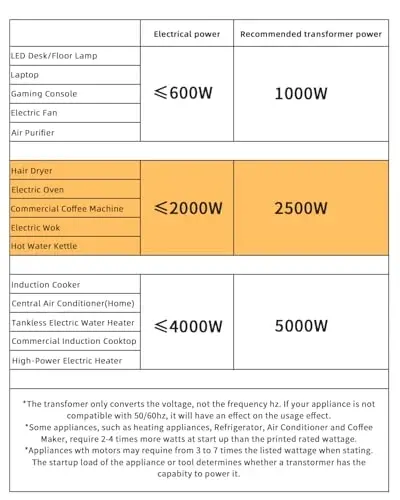 LVYUAN 2500W Voltage Transformer Power Converter Step Up 110V to 220V, Step Down 220V to 110V, 110/120 Volt - 220/240 Volt - 3