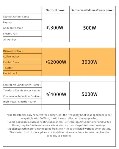 LVYUAN 3000W Voltage Transformer Power Converter Step Up 110V to 220V, Step Down 220V to 110V, 110/120 Volt - 220/240 Volt - 3