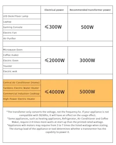 LVYUAN 5000W Voltage Transformer Power Converter Step Up 110V to 220V, Step Down 220V to 110V, 110/120 Volt - 220/240 Volt - 3