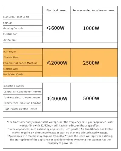 LVYUAN 800W Voltage Transformer Step Up 110V to 220V, Step Down 220V to 110V Voltage Converter with US, UK & European Power Cords - 3