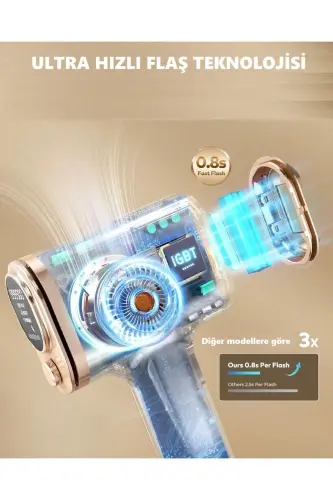 Lx9 IPL 3 Başlıklı Buz Lazer Epilasyon Aleti 1 Milyon Atım Tüm Vücut - 4