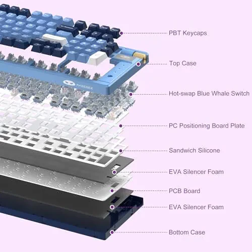 MageGee Беспроводная Механическая Клавиатура, Tri-Mode 2.4GHz/BT/USB-C Hot-Swappable 98 Клавиш Gasket Игровая Клавиатура, RGB Подсветка Blue Whale Переключатели для PC Gamer Office(Dark Blue) - 3