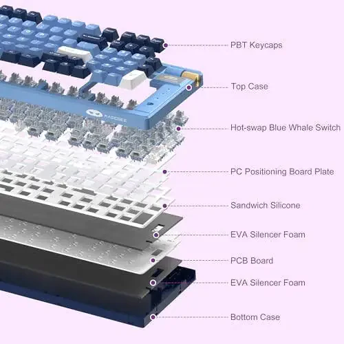 MageGee Беспроводная Механическая Клавиатура, Tri-Mode 2.4GHz/BT/USB-C Hot-Swappable 98 Клавиш Gasket Игровая Клавиатура, RGB Подсветка Blue Whale Переключатели для PC Gamer Office(Dark Blue) - 3