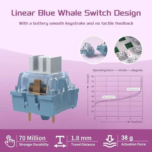 MageGee Беспроводная Механическая Клавиатура, Tri-Mode 2.4GHz/BT/USB-C Hot-Swappable 98 Клавиш Gasket Игровая Клавиатура, RGB Подсветка Blue Whale Переключатели для PC Gamer Office(Dark Blue) - 7