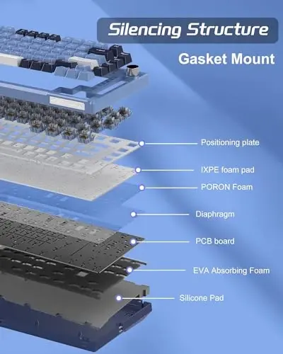 MageGee SKY81 75% Mechanical Gaming Keyboard, Gasket Hot Swappable Wired Custom Creamy Keyboard w/ 5-Layer Sound Padding, Knob Control, RGB Backlit, NKRO for Win/Mac (Prussian Blue, Blue Whale Switch) - 3