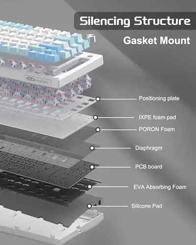 MageGee SKY81 75% Mechanical Gaming Keyboard, Hot Swappable Wired Custom Creamy Keyboards with 5-Layer Sound Dampening, Knob Control, RGB Backlit, NKRO for Win/Mac (Ice Sea Blue, Pink Bear Switch) - 3