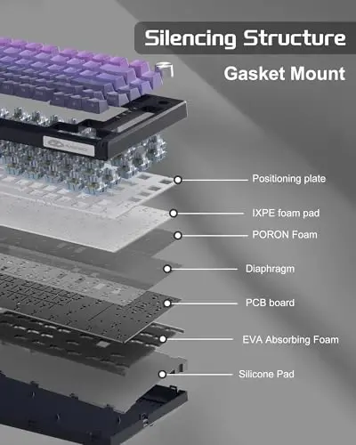 MageGee SKY81 %75 Mekanik Oyun Klavyesi, 5 Katmanlı Ses Sönümlemeli, Düğmeli, Win/Mac için Yandan Baskılı Tuş Kapaklı RGB Çalışırken Değiştirilebilir Kablolu Özel Creamy Klavye (Koyu Mor, Mavi Balina Switch) - 3