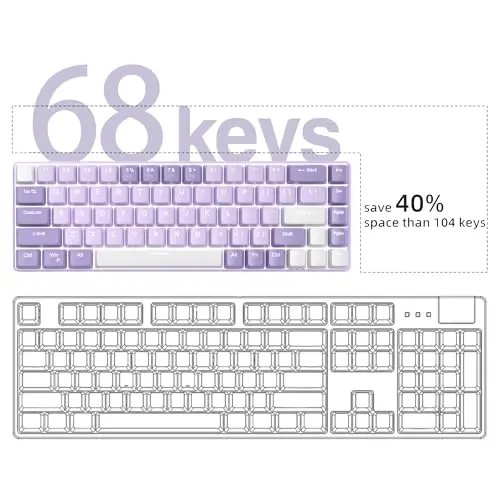 MageGee Portable 60% Mechanical Gaming Keyboard, MK-Box LED White Backlit Compact 68 Keys Mini Wired Office Keyboard with Red Switch for Windows Laptop PC Mac - Violets - 2