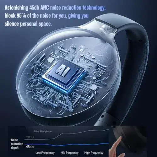 MANAYO Active Noise Cancelling Bluetooth Over Ear Headphones, Foldable and Rotatable Wireless Wired ANC Headphones with Microphone for Cell Phone,Laptop, 150 Hours Playtime, Bluetooth 5.3v - MANAYO