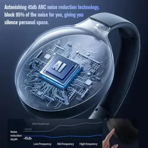 MANAYO Faol shovqinni bekor qiluvchi Bluetooth quloqchinlari, mobil telefon, noutbuk uchun mikrofonli, katlanadigan va aylanadigan simsiz simli ANC quloqchinlari, 150 soat ijro etish vaqti, Bluetooth 5.3v - MANAYO