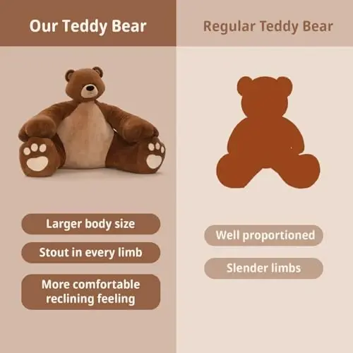 MaoGoLan Giant Teddy Bear Stuffed Animal,Unique Little Head and Big Muscle Body Teddy Bear Plush Toy, 43.3