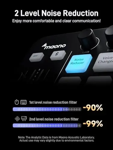 MAONO G1 NEO & PD200XS Gaming Bundle: Audio Mixer and XLR Dynamic Mic | noise reduction, live podcast sessions, recording, creator desk setup, fun controls, complete starter streaming workflow - 4