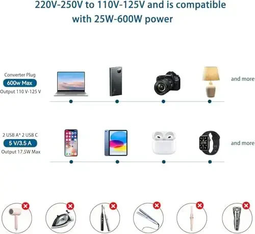 Mapambo 220V to 110V Voltage Converter US to Europe Converter for European Travel Plug Adapter with 2 USB Port 2 USB C International Power Adapter for US to France Germany Italy (Grey) 