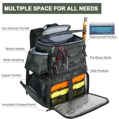 MATEIN Fishing Backpack, Tackle Storage Bag with Rod Holders & Cooler | Water Resistant Fishing Bag Fits 4 3600 Trays, Large Wide Open Tackle Box Backpack, Gifts for Fishermen - 5
