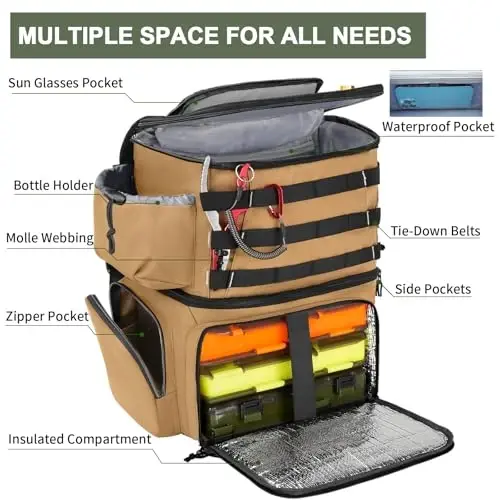 MATEIN Fishing Backpack, Water Resistant Fishing Tackle Box Bag with Rod Holders & Cooler, Gear Gifts for Men - 5