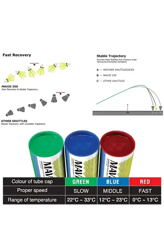 Maviis - 350 - M - Naylon Tuk To'p 6 dona Oq - 3