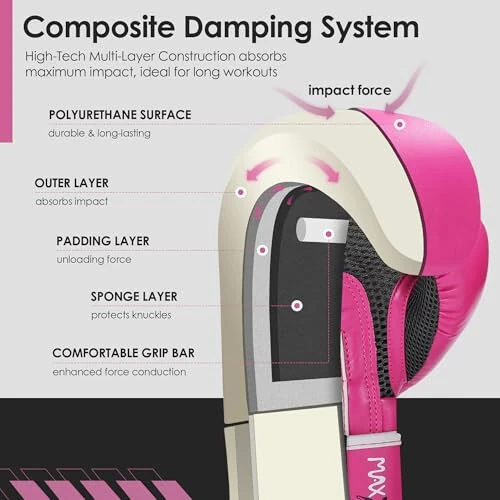 MaxxMMA Pro Style Erkaklar va Ayollar uchun Boks Qo'lqoplari, Mashg'ulot Og'ir Xalta Mashg'ulotlari Qo'lqoplari Muay Tay Sparring Kikboks Punching Bagwork Jang Qo'lqoplari - MaxxMMA