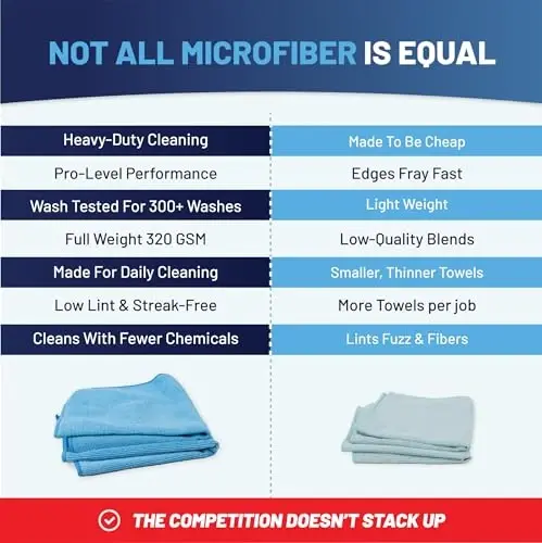 Microfiber Tozalash uchun оптом matolar (48 dona) | O'lcham 12