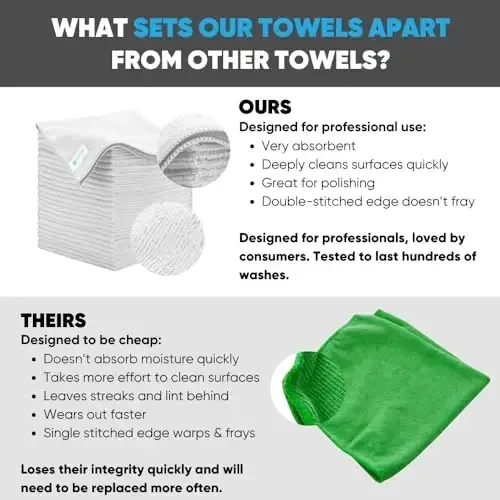 Microfiber Wholesale All Purpose Microfiber Towels - 50 Pack - Reusable Wash Cloths, Dust, Kitchen, Car, Shop Rags for Cleaning (White) - 2