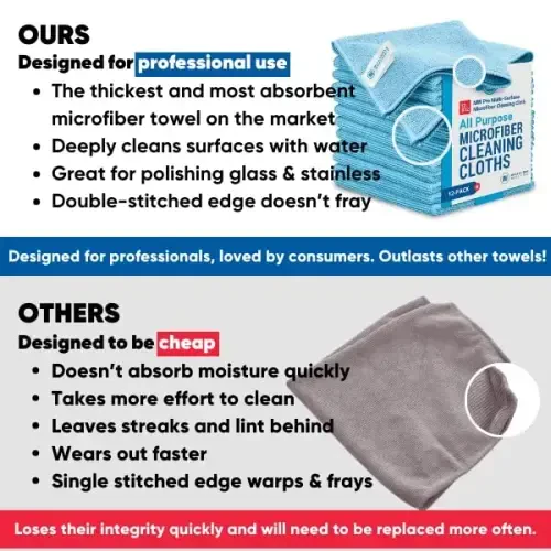 Microfiber Wholesale Cleaning Cloths (48 Pack) | Size 12