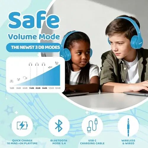 MIDOLA Kids Headphones Bluetooth 5.4 Wireless 68H Play Time Volume Limit 85/94dB Over-Ear Foldable Headset,Type-C Fast Charging,with Wired Aux Mic for Toddler Child Pad Tablet Blue - 5