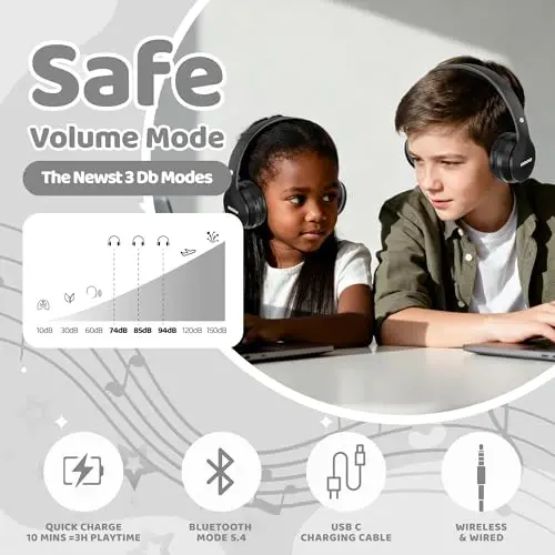 MIDOLA Kids Headphones Bluetooth 5.4 Wireless 68H Play Time Volume Limit 85/94dB Over-Ear Foldable Headset,Type-C Fast Charging,with Wired Aux Mic for Toddler Child Pad Tablet Black - 6